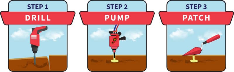 Concrete Raising Near Me