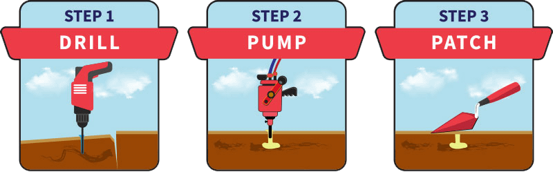 Concrete Raising Near Me